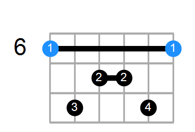 A#M7add13 Chord